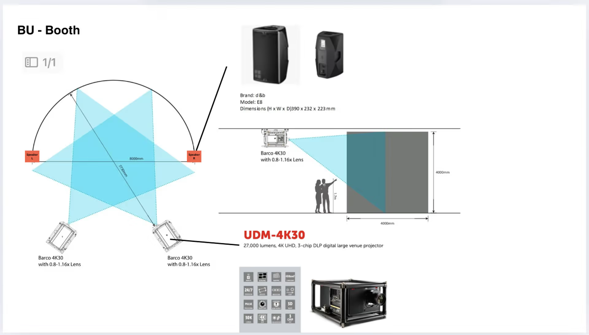 الإعداد التقني — جهازا عرض Barco 4K30، شاشة منحنية 8م × 4م